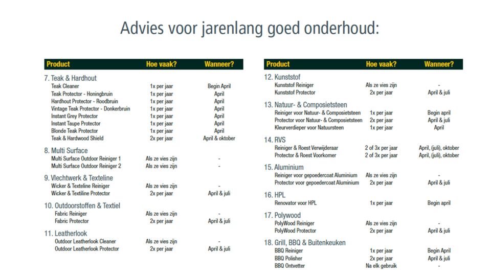 Teak Universele Care Kit 3 in 1 Teakcleaner + Teak Color Protector, 10delig